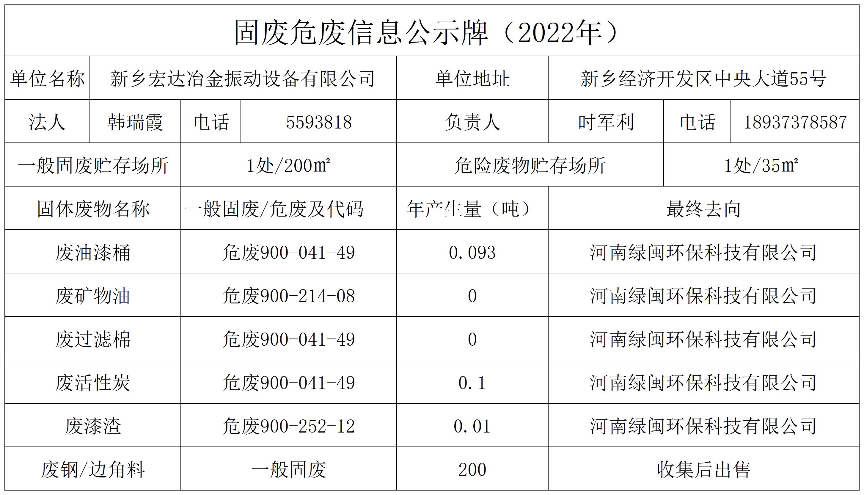 固廢危廢公示牌_Sheet1(1)